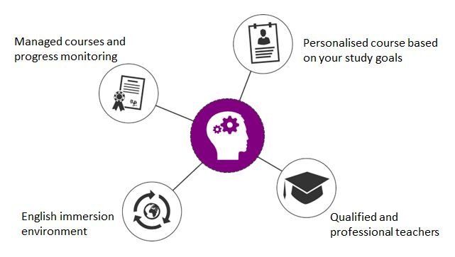 HomeTuition Advanced Learning System