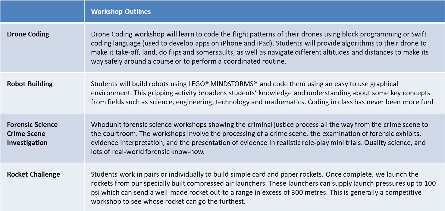 English Plus STEM Outlines