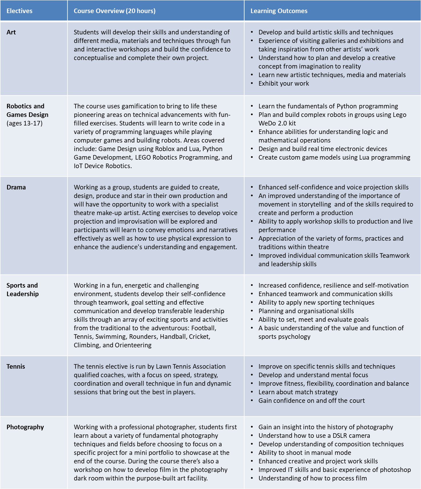 Charterhouse Electives Outlines