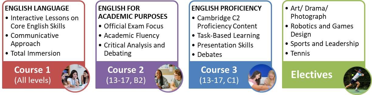 Charterhouse Summer English Courses