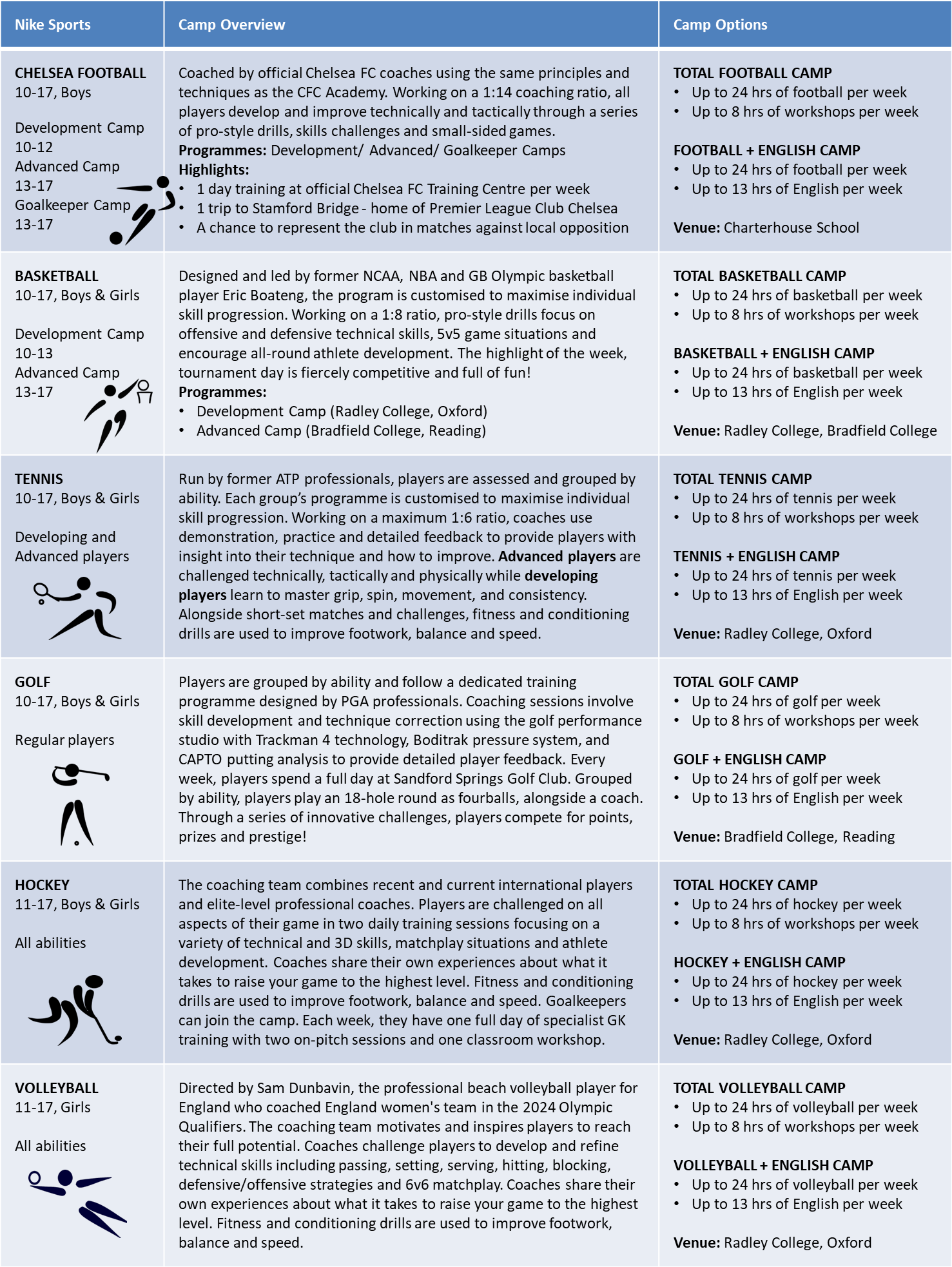 Nike Camps Outlines
