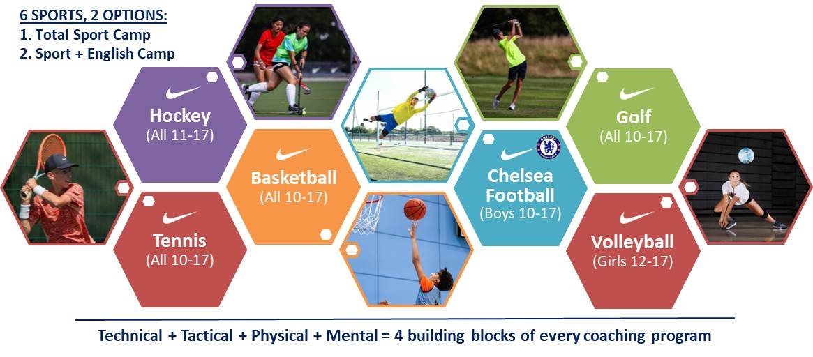Nike Sports Camps