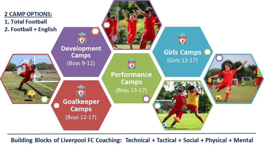 Liverpool FC Summer Camps