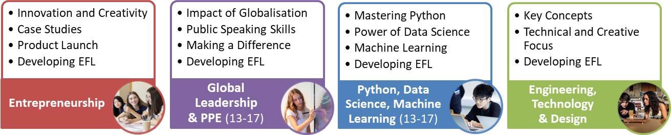 Charterhouse Academic Subjects