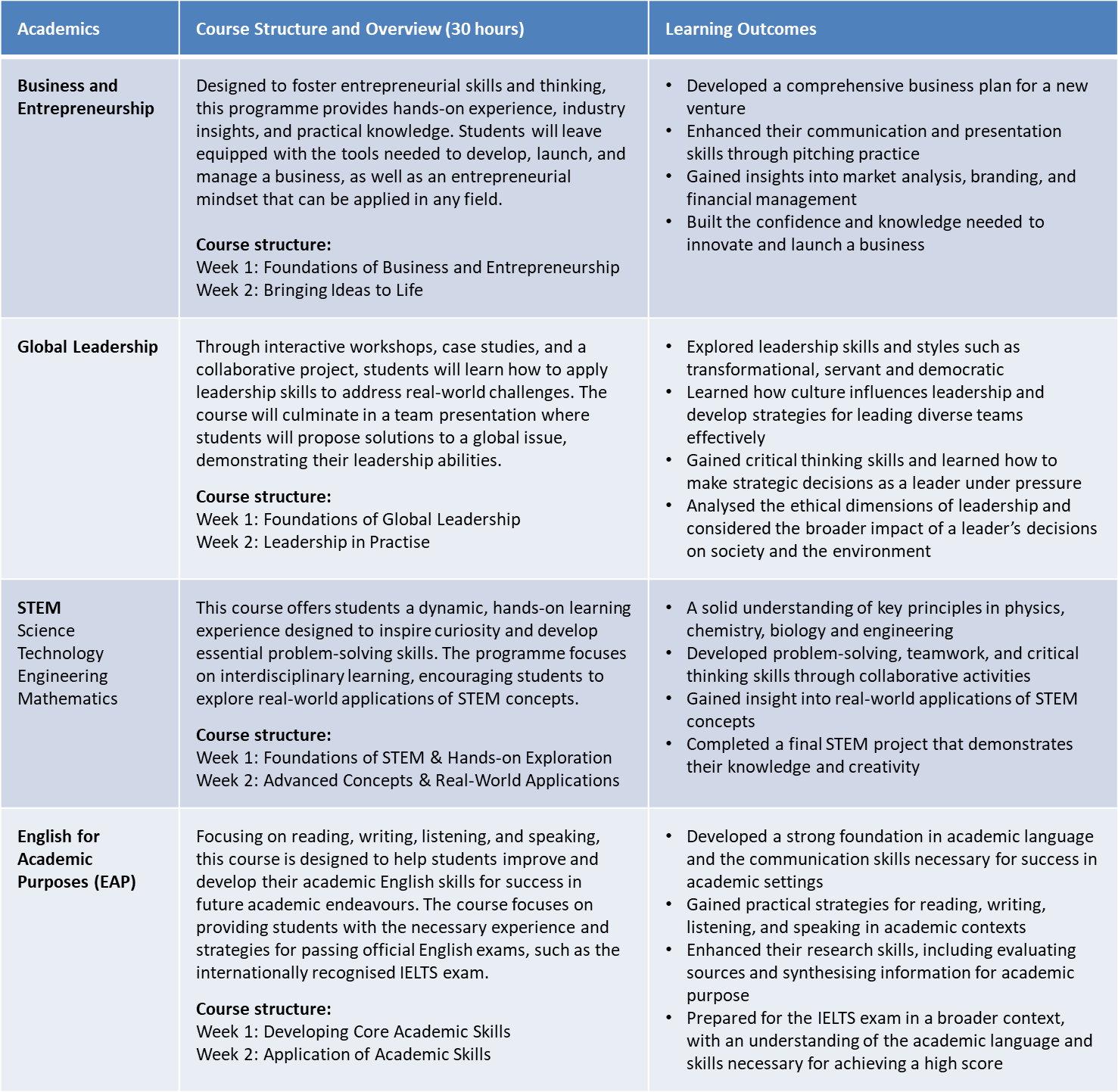 Repton Academic Outlines