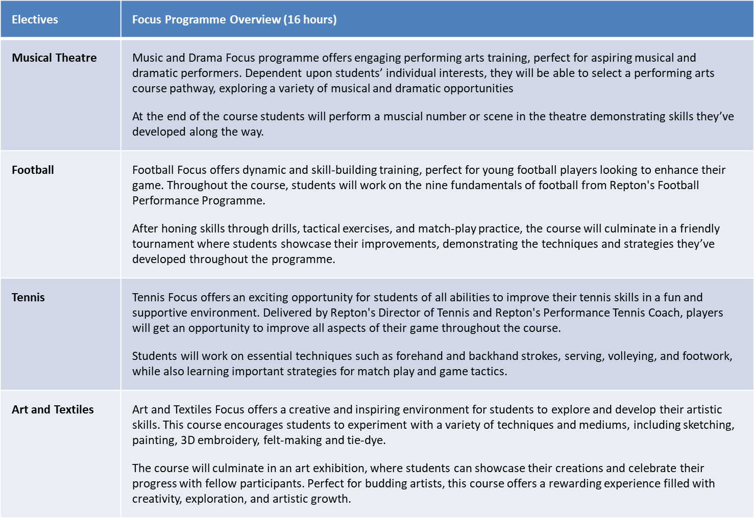 Repton Elective Outlines