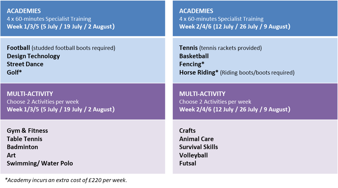 Whitgift Academies